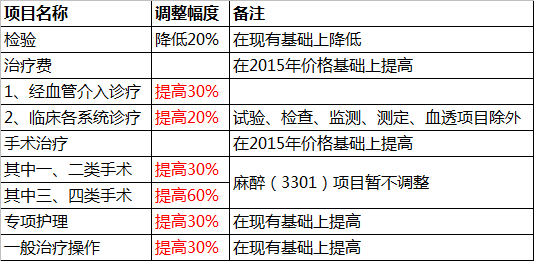 财政收入结构_医院收入结构(3)